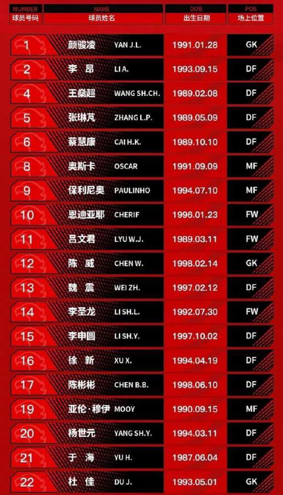 今日，Statman Dave统计了凯恩本赛季的一则数据。